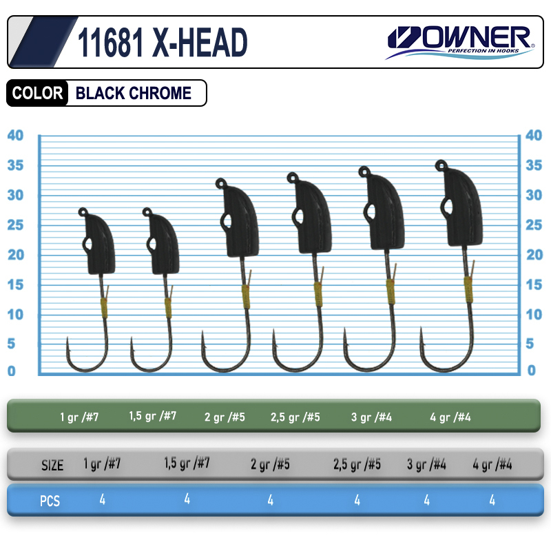 Cultiva 11681 X-Head Lrf Jighead