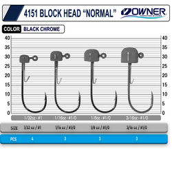 Owner 4151 Block Head - Thumbnail