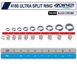 Owner 4180 Split Ring Ultra Wire Jig Halkası - Thumbnail