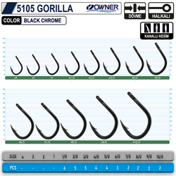 OWNER 5105 GORILLA - Thumbnail