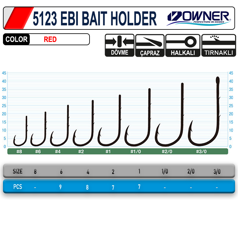 Owner 5123 Ebi Baitholder Red Hook