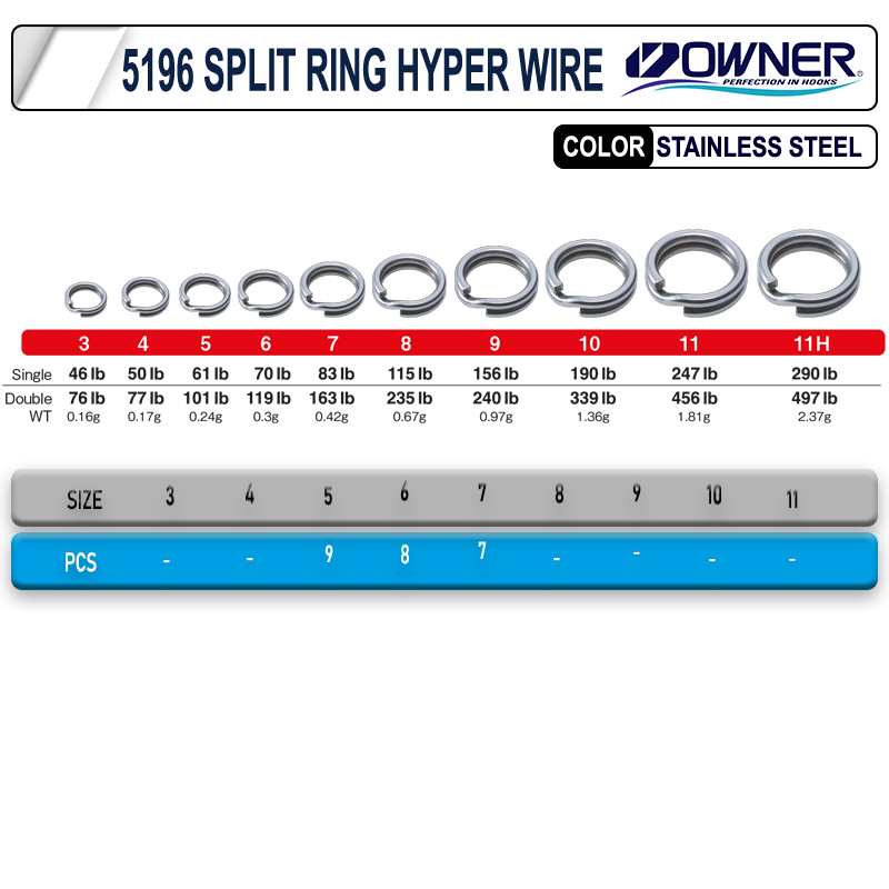 Owner 5196 Hyper Wire Stainless Split Rings