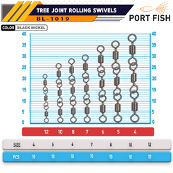 PORTFISH - Portfish BL-1019 Zincir Fırdöndü 144 Adetli