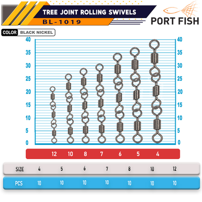 PORTFISH - Portfish BL-1019 Zincir Fırdöndü 144 Adetli