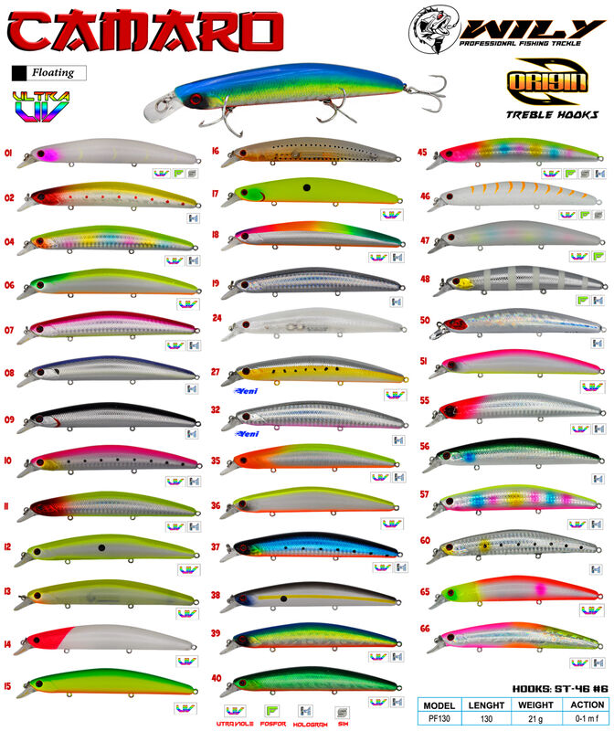 Wily Camaro 13 cm Maket Balık 21 gr (0-1M)